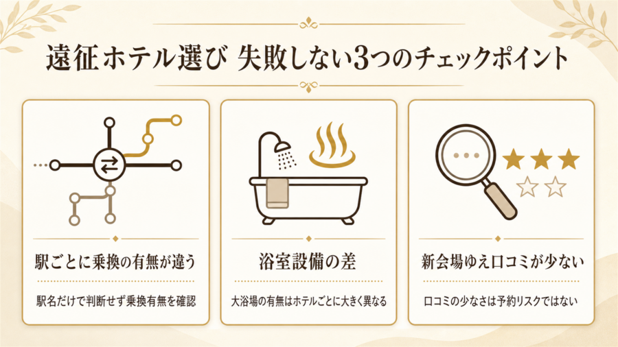 IGアリーナ遠征ホテル選びで失敗しない3つのチェックポイントの比較図解