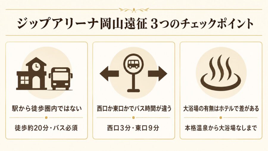 ジップアリーナ岡山遠征の宿選びで失敗しない3つのチェックポイントの比較図解