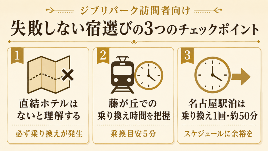 ジブリパーク宿選びで失敗しない3つのチェックポイントの比較図解