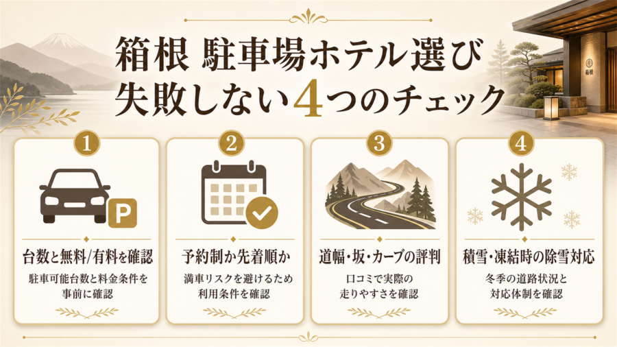 箱根で駐車場ホテル選びに失敗しない4つのチェックポイントの比較図解