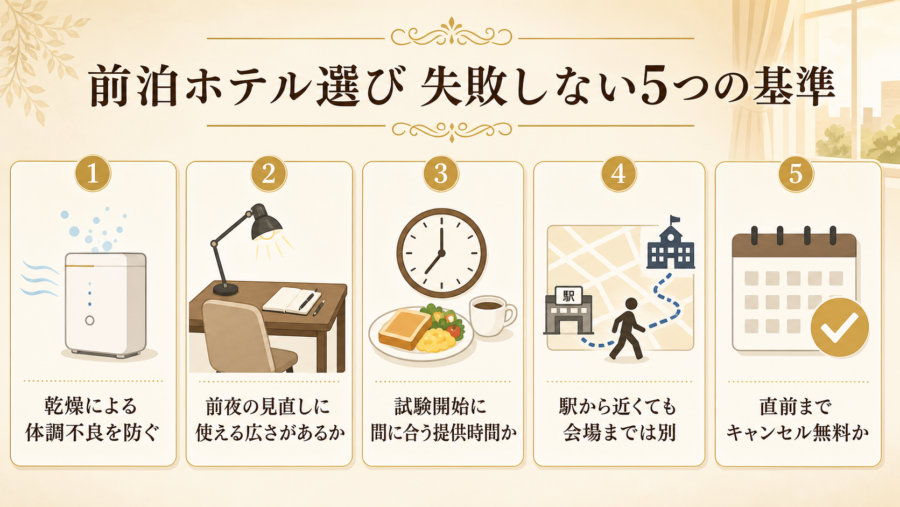 早稲田大学(早稲田・戸山キャンパス)受験の前泊で失敗しない5つの基準の比較図解
